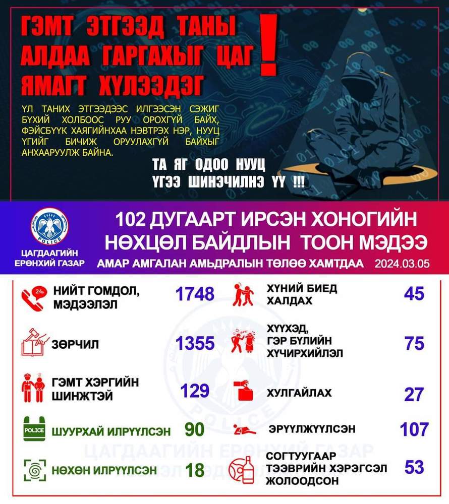 ХОНОГИЙН НӨХЦӨЛ БАЙДЛЫН ТООН МЭДЭЭ